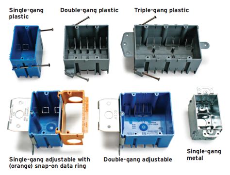 electrical switch box name|electrical box with outlet plugs.